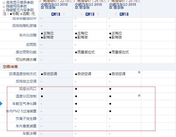 小鹏G3哪款性价比更高？推荐购买哪款好？