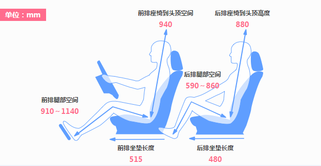 2019款福克斯和新款昂克赛拉哪个空间更大？