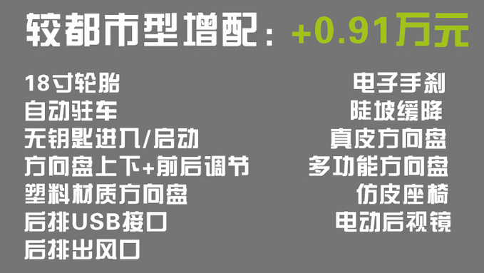 2019款瑞虎8手动时尚型和手动都市型的配置有什么差异？