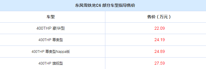 雪铁龙C6400THP车型上市 售价22.09-27.59万元