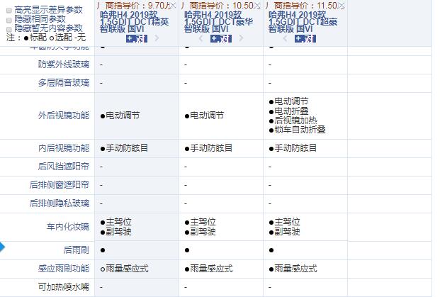 哈弗H4国六豪华智联版和超豪智联版配置的差异