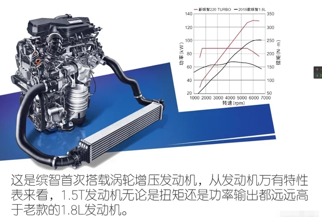 缤智1.5T发动机比1.8L差别多少？