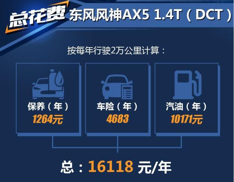 风神AX5一年养车费用多少钱？风神AX5养车费用介绍