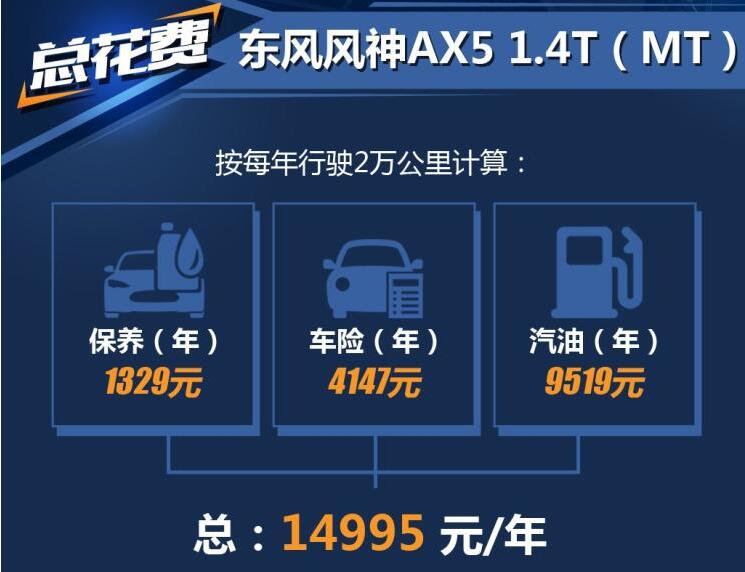 风神AX5一年养车费用多少钱？风神AX5养车费用介绍