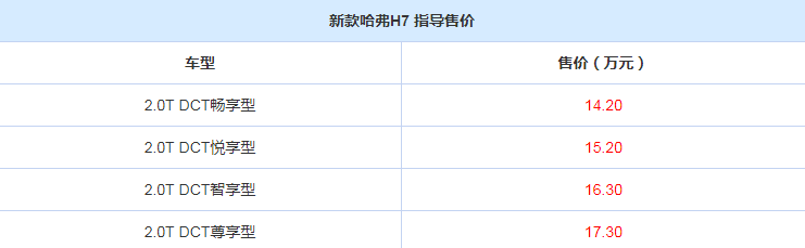 2019款哈弗H7价格多少钱？2019款H7售价多少？