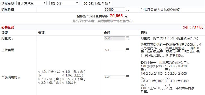 智达X3 1.5L手动荣耀版多少钱落地？智达X3最低配多少钱？