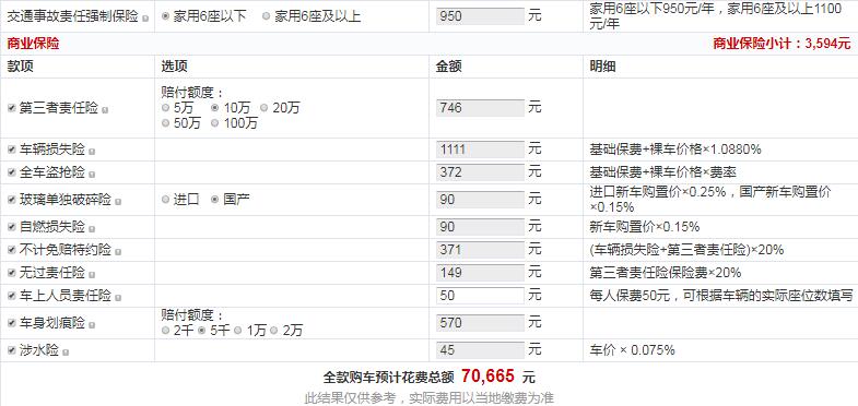 智达X3 1.5L手动荣耀版多少钱落地？智达X3最低配多少钱？