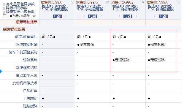 智达X3 1.5L自动荣耀版和星耀版配置的区别