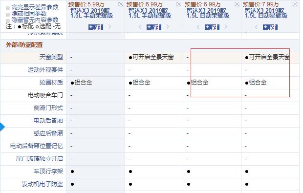 智达X3 1.5L自动荣耀版和星耀版配置的区别