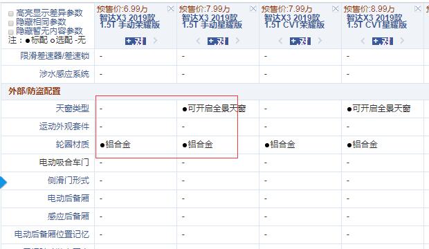 智达X3 1.5T手动荣耀版和星耀版配置有什么不同？