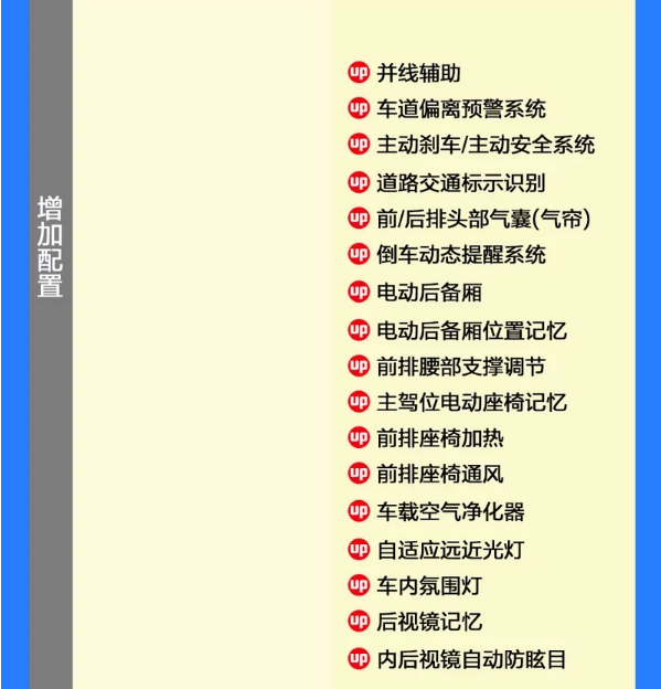 宋ProDM旗舰型和豪华型在配置上有什么提升？