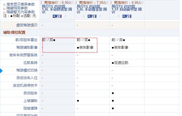 2020款风行T5手动舒适型和尊享型配置的差异