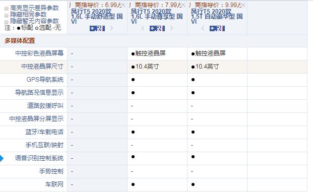 2020款风行T5手动舒适型和尊享型配置的差异