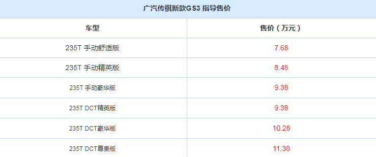 2019款传祺GS3价格多少钱?2019传祺GS3国六售价多少？