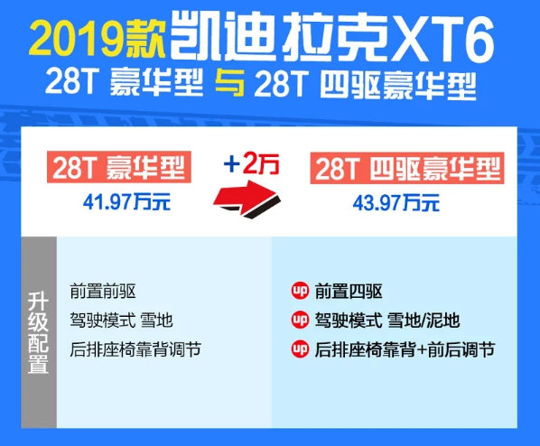 凯迪拉克XT6四驱豪华型好不好？可以购买吗？