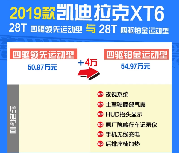 凯迪拉克XT6铂金运动型好不好？值得购买吗？