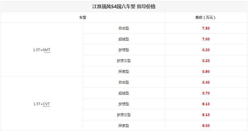 瑞风S4国六版售价多少？瑞风S4国六版价格介绍