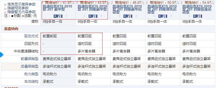 凯迪拉克XT6豪华型和四驱豪华型配置的差异