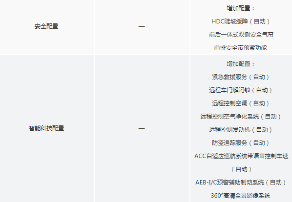 2018款长安CS75精智型和雅智型配置有什么区别？