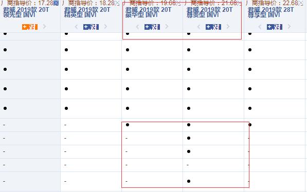 2019款君威豪华型和尊贵型配置的区别