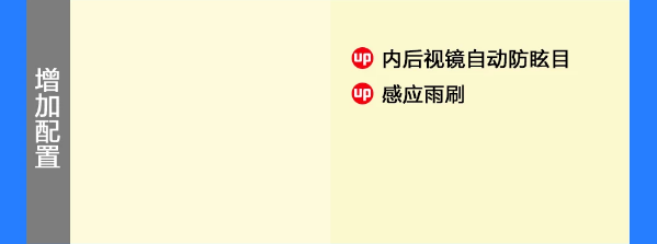 2019款创酷极版和尊版配置有什么不同？