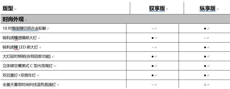 瑞虎e驭享版和纵享版配置的区别