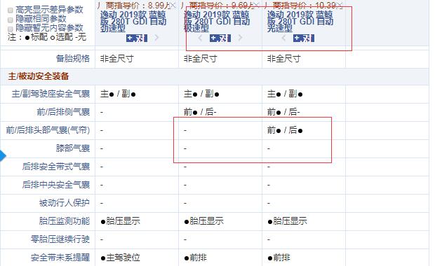 逸动蓝鲸版自动极速型和光速型配置的区别