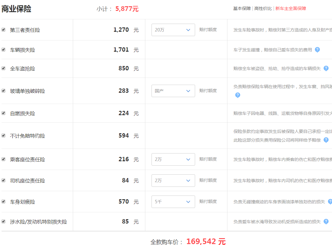 2020款VV6智护+提车价多少大概？VV6智护落地价多少？