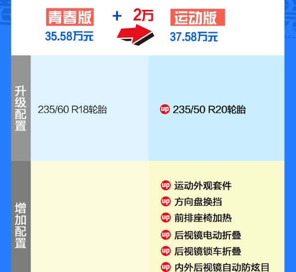 2020款揽胜极光运动版怎么样？是否值得购买？