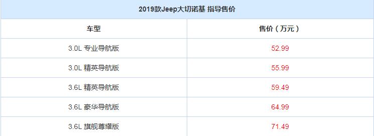 2019款Jeep大切诺基多少钱？Jeep大切诺基价格多少？