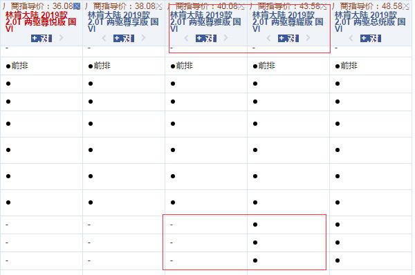 2019林肯大陆尊雅版和尊耀版配置的差异