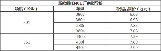 2020款哪吒N01补贴后售价多少钱？最高配不到八万元