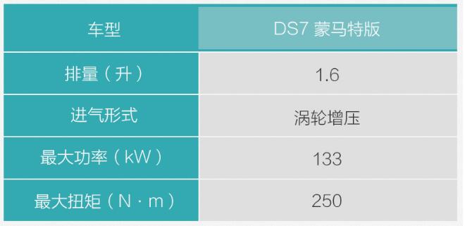 DS7蒙马特版发动机如何？DS7蒙马特版发动机参数介绍