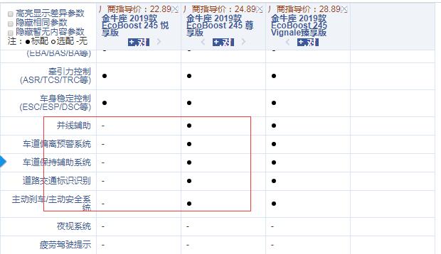 2019款金牛座悦享版和尊享版配置的区别