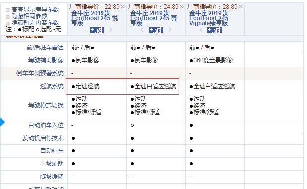 2019款金牛座悦享版和尊享版配置的区别