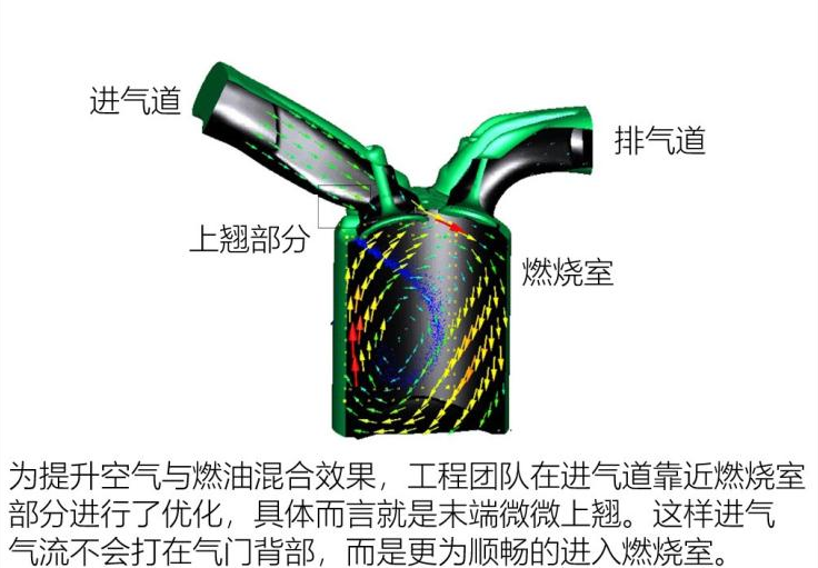 捷途X901.6T发动机怎么样？捷途X901.6T发动机解析