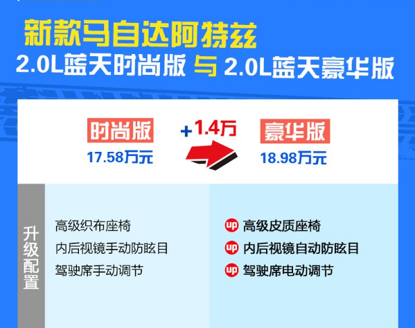 2020款时尚版和豪华版配置有什么差异？