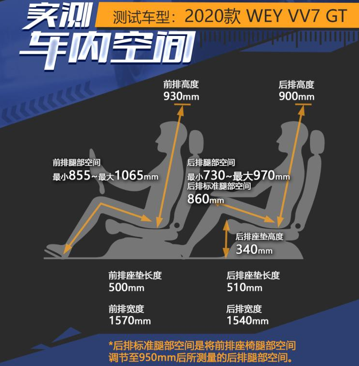 长城VV7GT评测体验 VV7GT空间大不大？