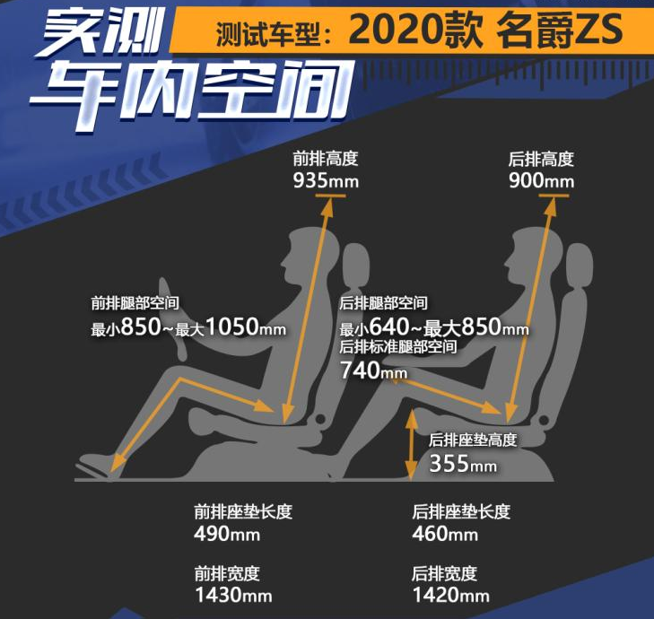 2020款名爵ZS空间怎么样？20款名爵ZS空间测试