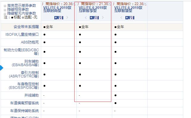 2019款别克VELITE6哪款性价比更高？