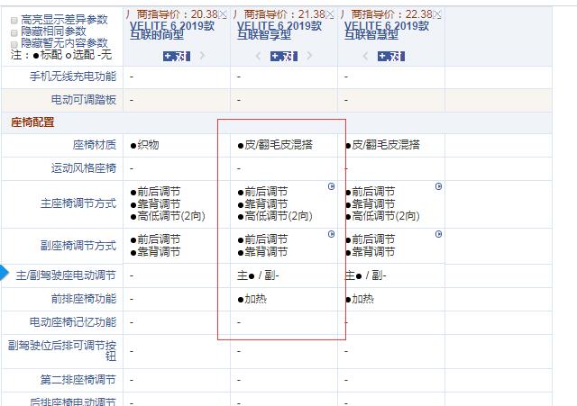 2019款别克VELITE6哪款性价比更高？