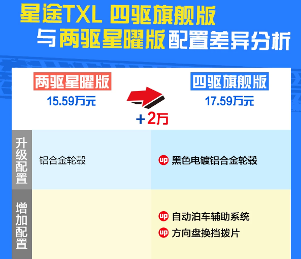 星途TXL旗舰版怎么样？值得购买吗？