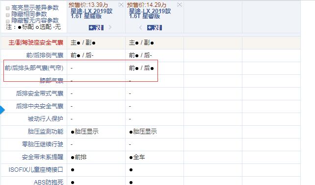 星途LX星耀版和星睿版配置的差异