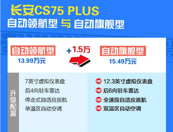 CS75PLUS旗舰型怎么样？顶配值得购买吗？