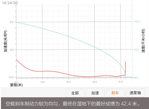 2019款雷凌双擎安全性能测试 安全性能怎么样？