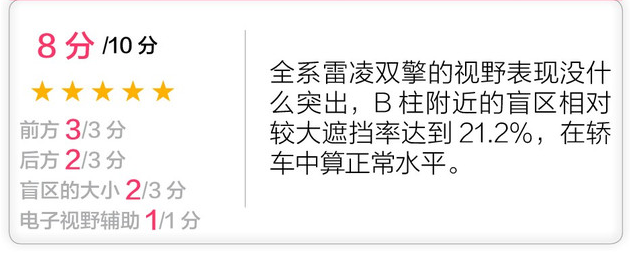 2019款雷凌双擎安全性能测试 安全性能怎么样？