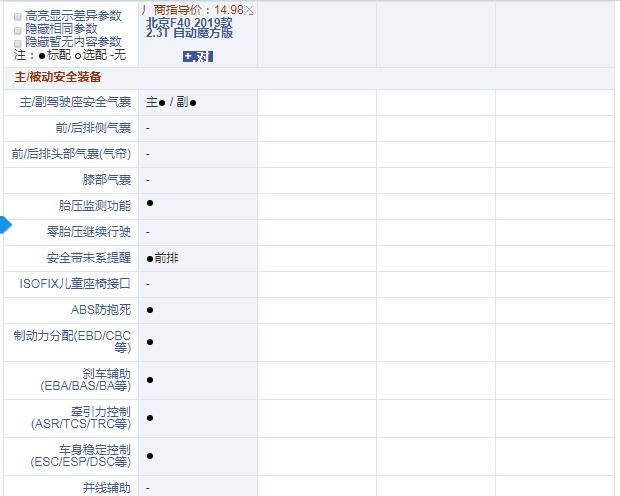 北京F40皮卡魔方版有哪些配置？实用性如何？