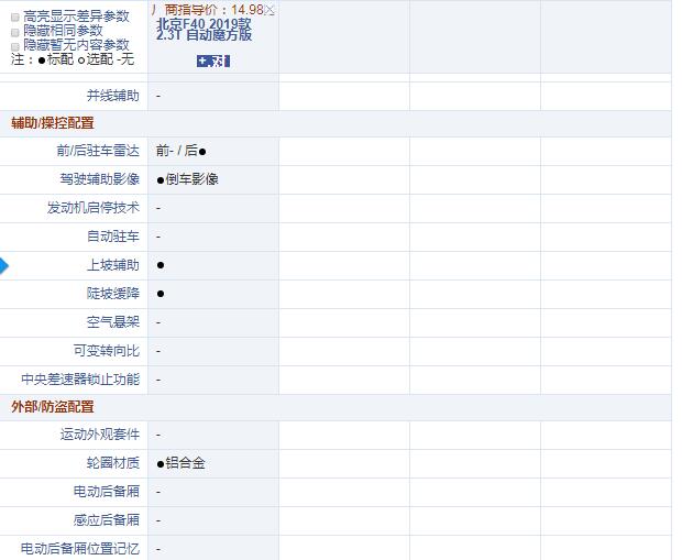 北京F40皮卡魔方版有哪些配置？实用性如何？