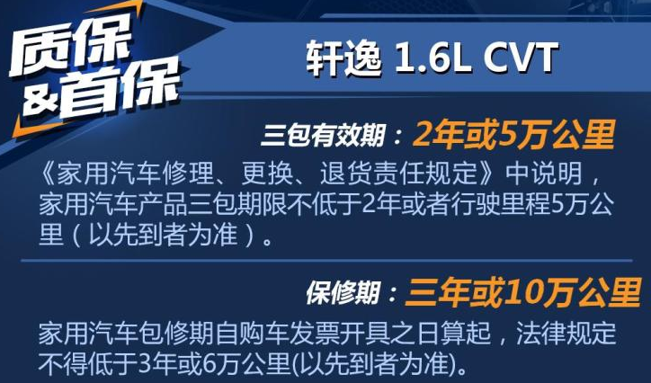 2020款轩逸首保多少公里？20款轩逸保养间隔