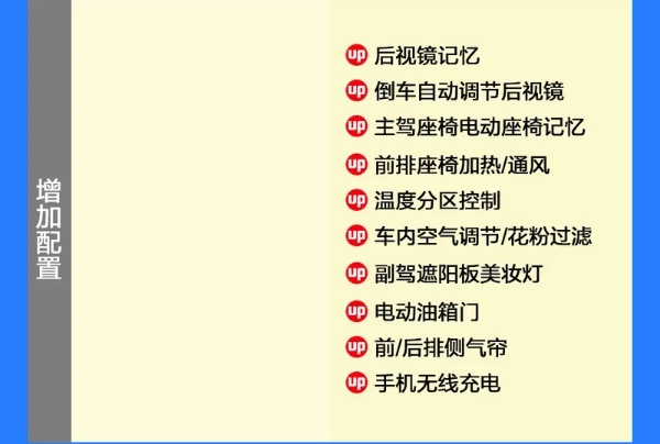 科赛GT风尚型和智联型配置有什么差别？